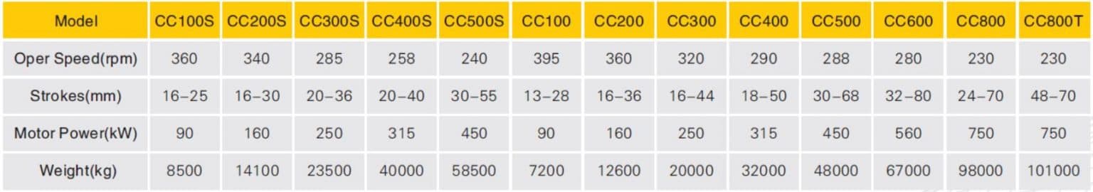 CC Cone Crusher Crushers for mining, aggregates, and heavy industrial sites technical specification image