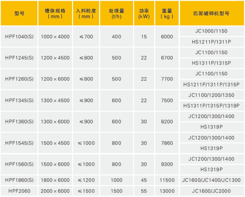 HPF Series Grizzly Feeder Feeders for mining, aggregates, and heavy industrial sites technical specification image