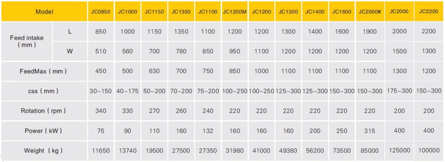 JC Jaw Crusher Crushers for mining, aggregates, and heavy industrial sites technical specification image