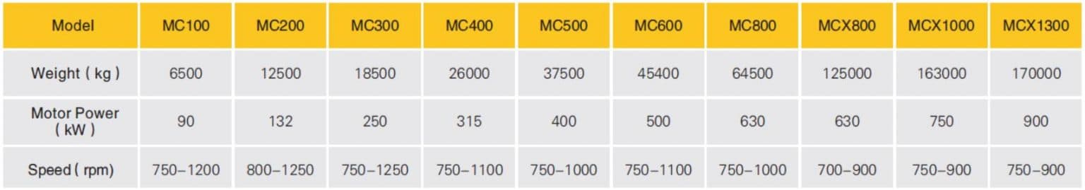 MC Multi-Cylinder Cone Crusher Crushers for mining, aggregates, and heavy industrial sites technical specification image
