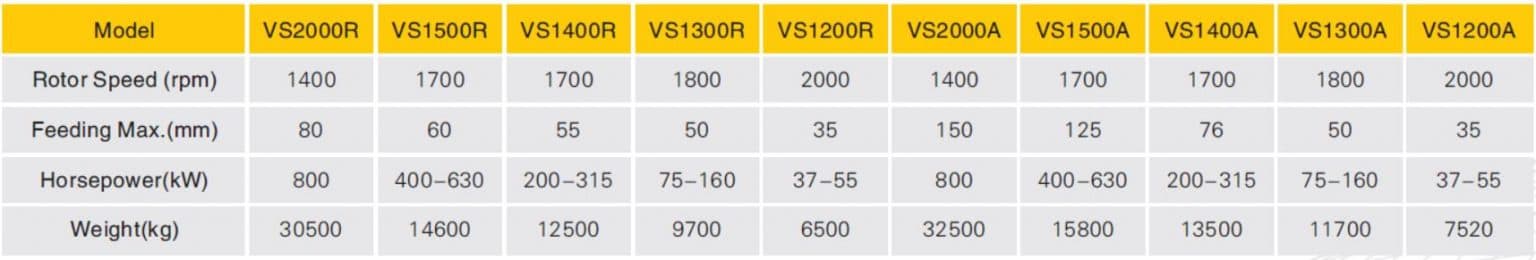 VS Impact Crusher Crushers for mining, aggregates, and heavy industrial sites technical specification image