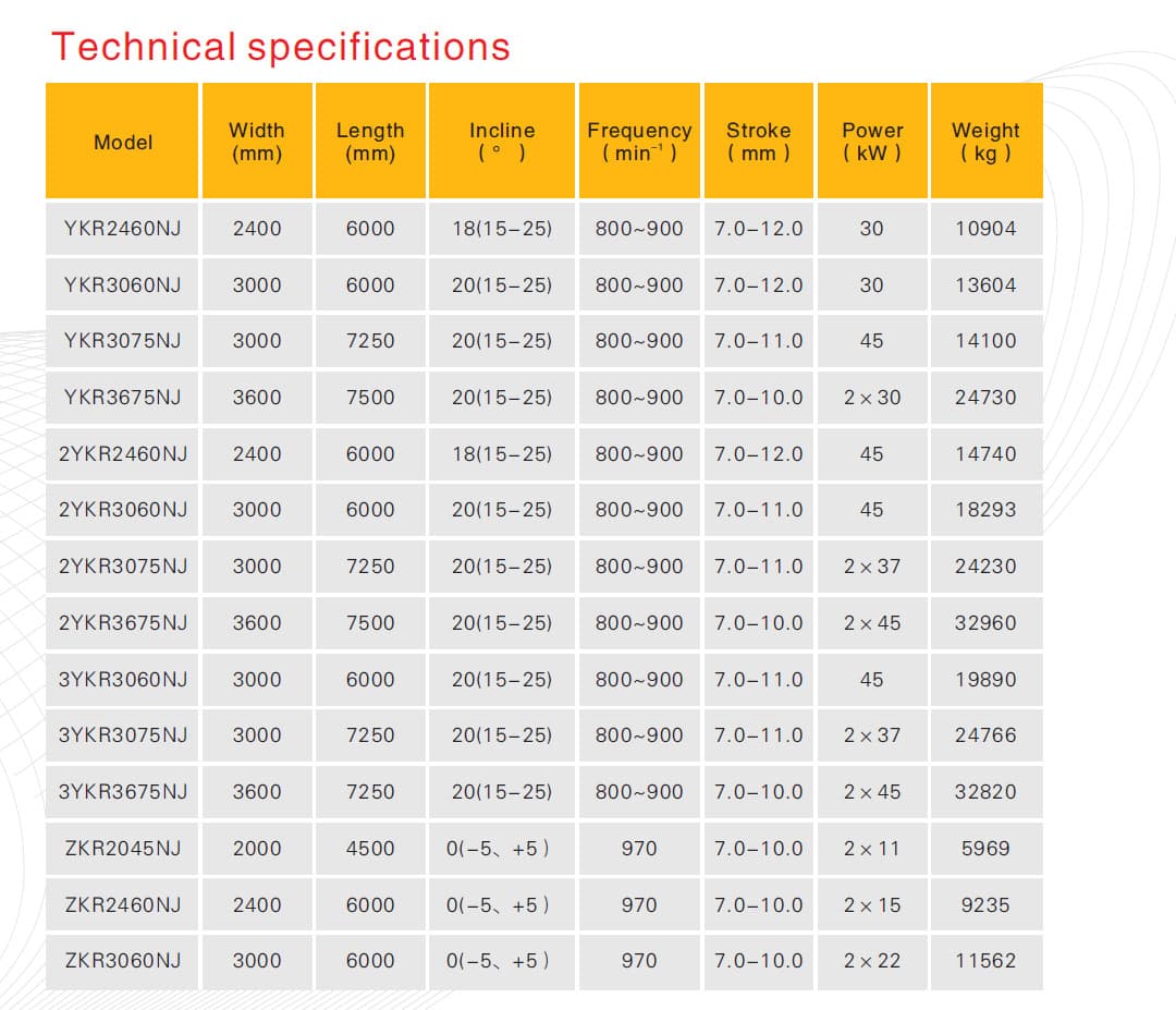 YKR/ZKR-NJ Series Screen Screens for mining, aggregates, and heavy industrial sites technical specification image